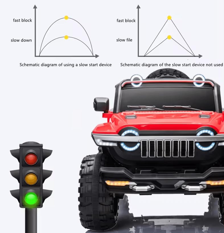 Rechargeable 4x4  Battery Operated Monster Jeep Ride On Kids Jeep with Light, Music, Rechargeable Battery Operated Jeep for Kids Drive (Red) Age 1 to 7 Years
