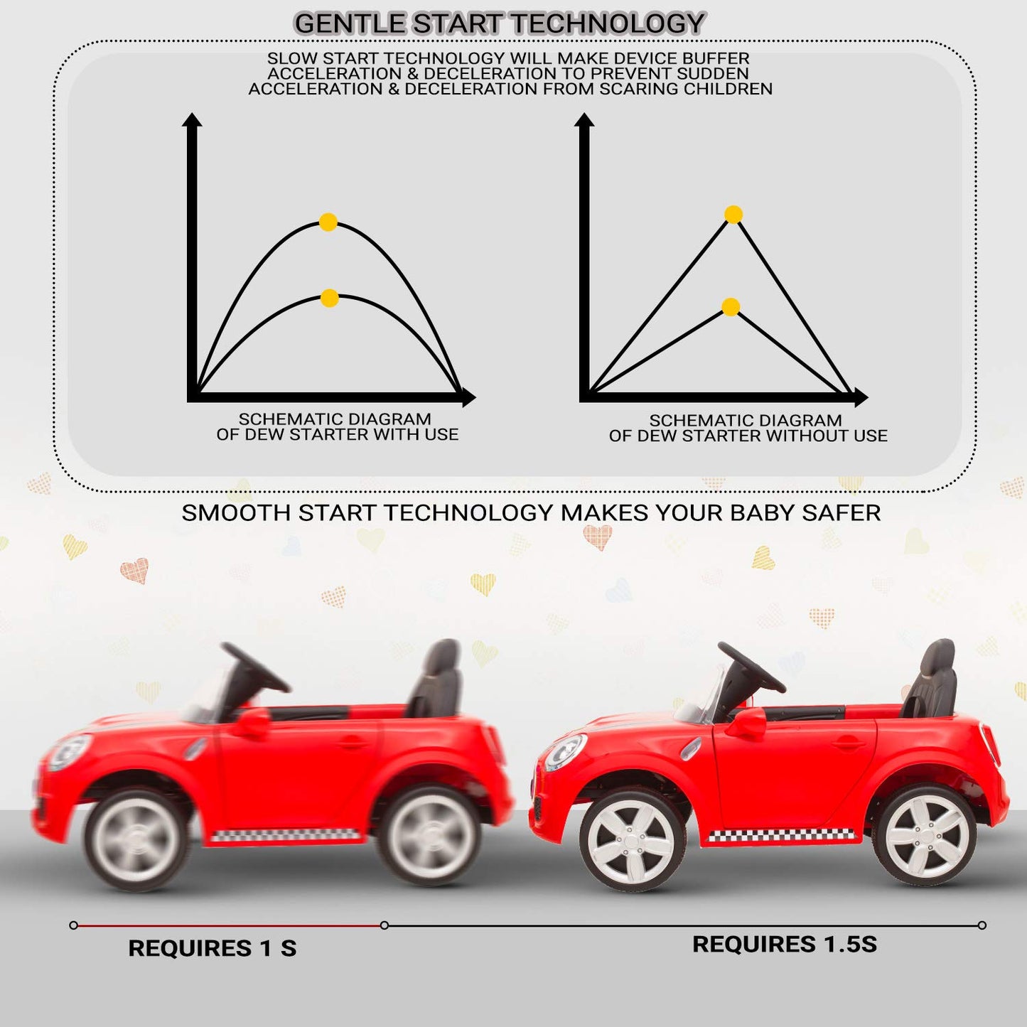 Battery Operated Car For Kids | Red Mini Coper Electric Ride on Car for Kids with Rechargeable 12V Battery, Music, Lights and Swing. Age - 1 to 4 Year
